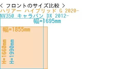 #ハリアー ハイブリッド G 2020- + NV350 キャラバン DX 2012-